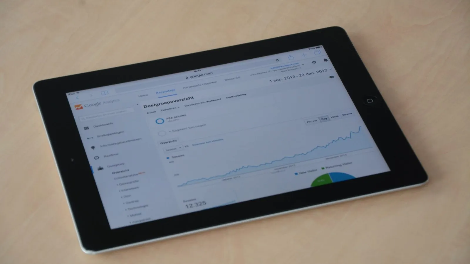 Digital advertising analytics dashboard for a Redding, CA business campaign